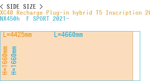 #XC40 Recharge Plug-in hybrid T5 Inscription 2018- + NX450h+ F SPORT 2021-